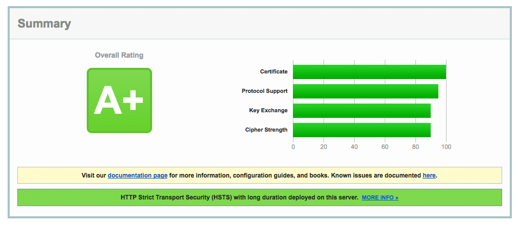 EGroupware hosting riceve la valutazione A+ da SSL LABS!